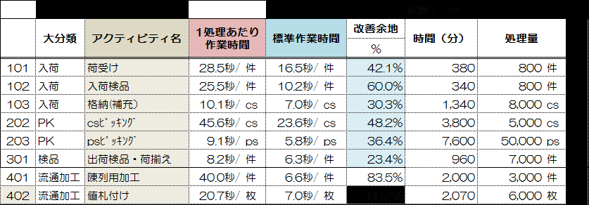 「1処理あたり時間」で評価.bmp