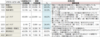 無駄の中身.bmp